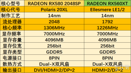 rx560显卡 功耗是多少