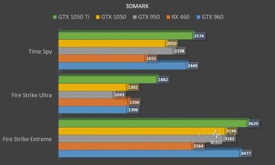 rx560显卡 功耗是多少