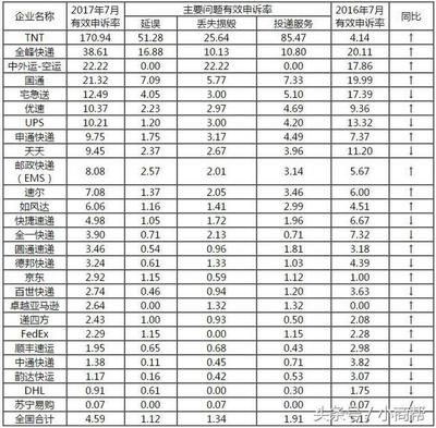 tnt快递市值多少钱