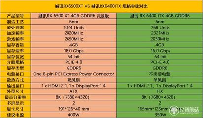 显卡8k分辨率是多少