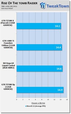 显卡8k分辨率是多少