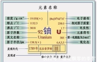 原子最快一秒多少钱