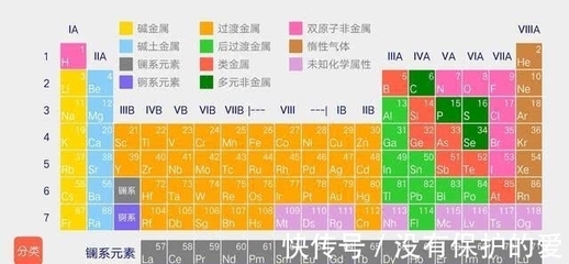 原子最快一秒多少钱