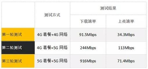 网络3Mbps是多少