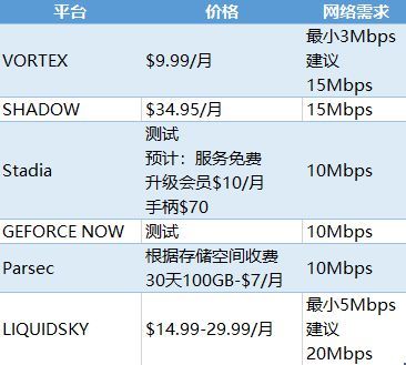 网络3Mbps是多少