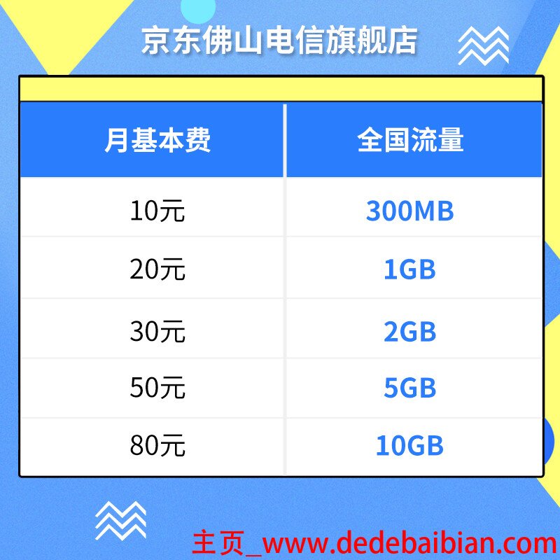 一般5gb流量多少钱