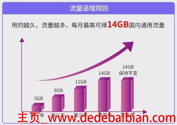 一般5gb流量多少钱