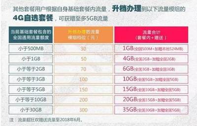 一般5gb流量多少钱