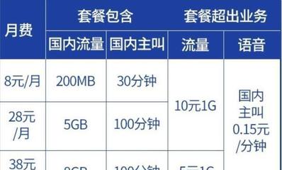 一般5gb流量多少钱