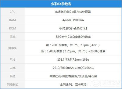 小米6手机分辨率是多少