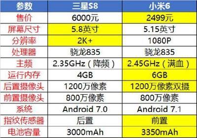 小米6手机分辨率是多少