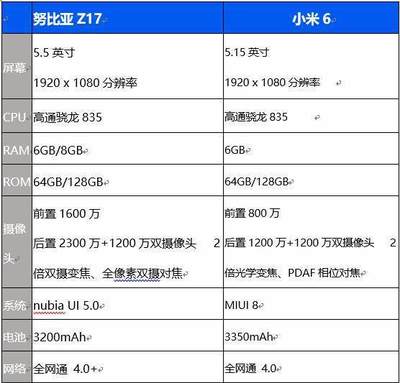 小米6手机分辨率是多少