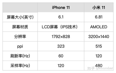 小米6手机分辨率是多少