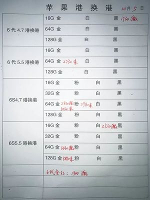 苹果6代128g港版多少钱一台