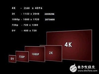 屏幕6*12 像素点是多少