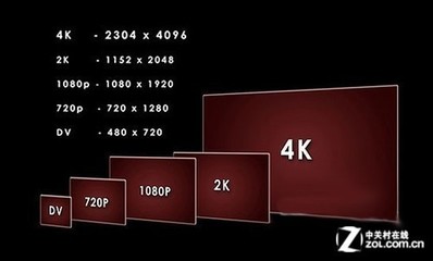 屏幕6*12 像素点是多少