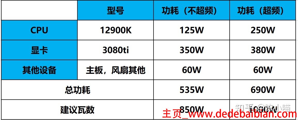 电源该买多少