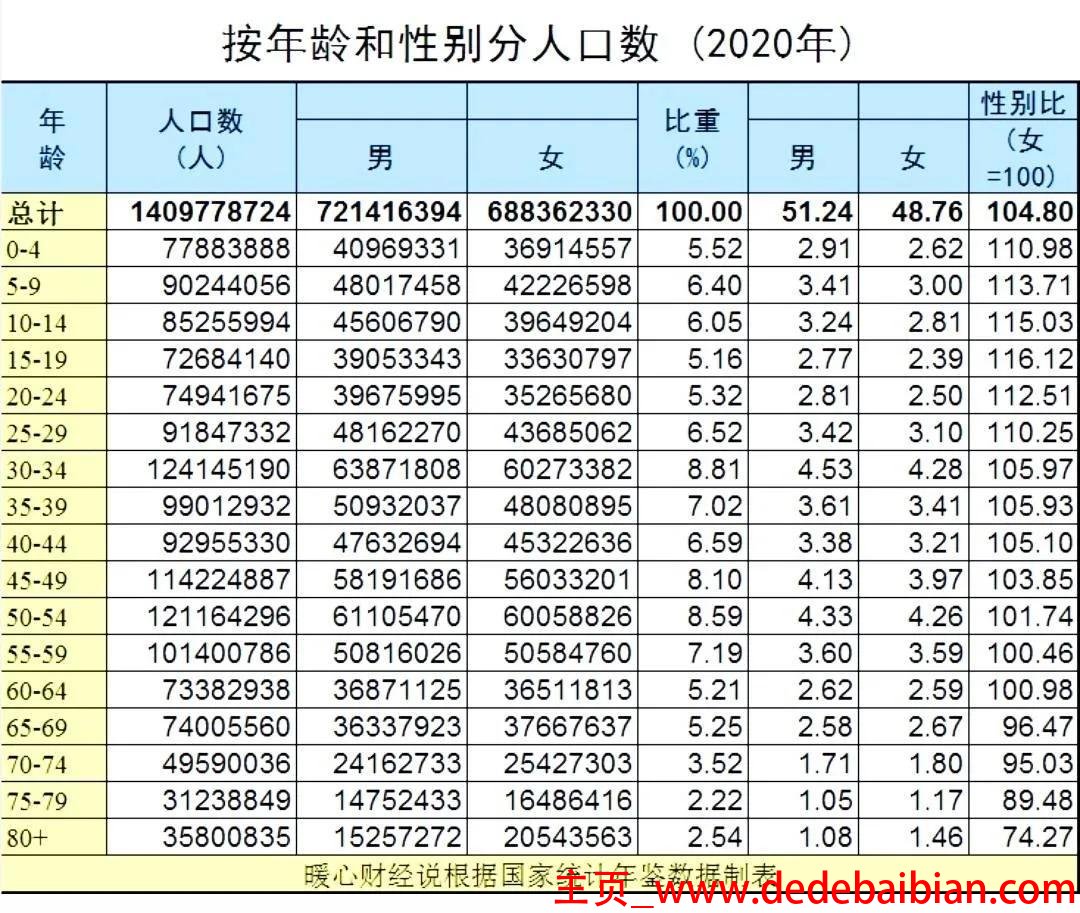 9.1*10的负七次是多少