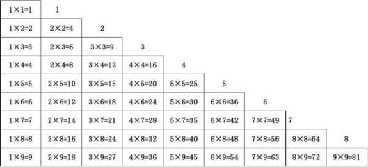 2十2x2等于多少