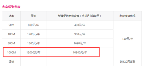 千兆宽带多少一年