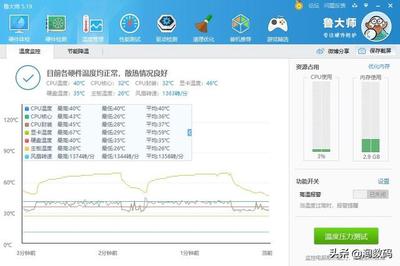 gtx1080鲁大师跑分多少