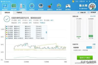 gtx1080鲁大师跑分多少