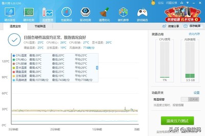 gtx1080鲁大师跑分多少