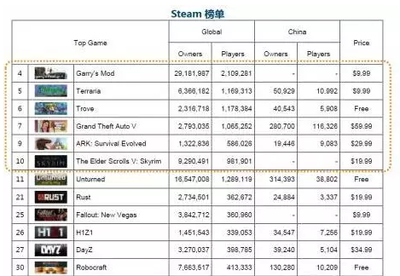 steam游戏gta5多少钱