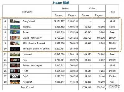 steam游戏gta5多少钱