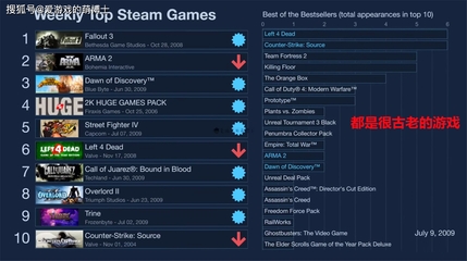 steam游戏gta5多少钱