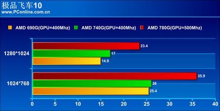 2.5g等于多少m