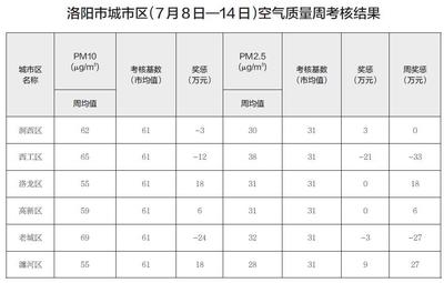 2.5g等于多少m