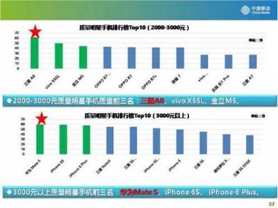 vivo xssl手机多少钱