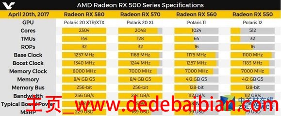 rx570和rx580差多少