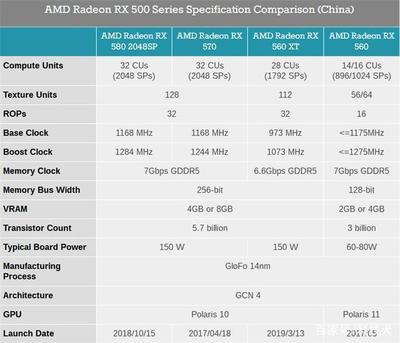 rx570和rx580差多少