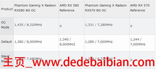 rx570和rx580差多少