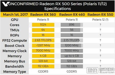 rx570和rx580差多少