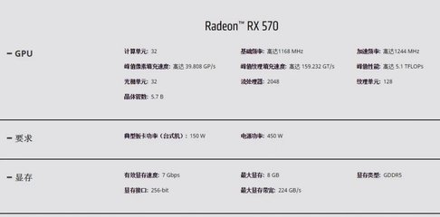 rx570和rx580差多少