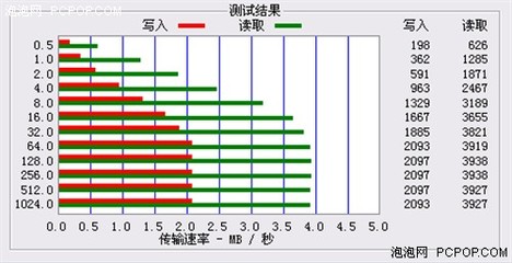 传输速度是4.0mb是多少兆宽带