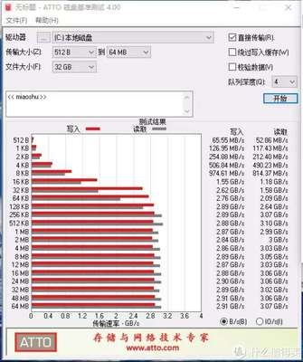 传输速度是4.0mb是多少兆宽带