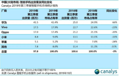 2016华为贡献年gdp多少