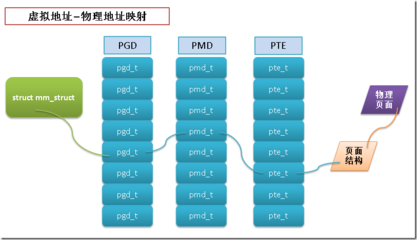 i6s美版新机多少钱