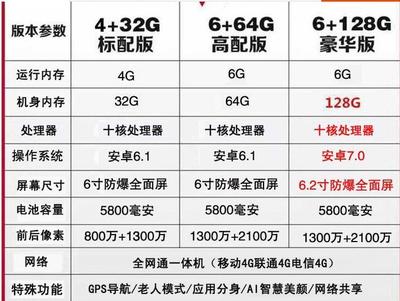 4g运行内存要多少钱