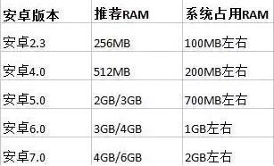 4g运行内存要多少钱