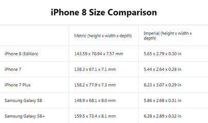 iPhone8plus屏幕长宽是多少