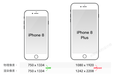 iPhone8plus屏幕长宽是多少