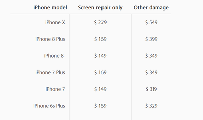 iPhone8plus屏幕长宽是多少