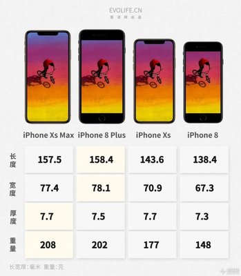 iPhone8plus屏幕长宽是多少