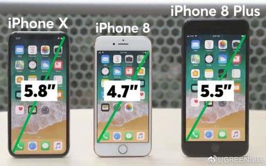 iPhone8plus屏幕长宽是多少