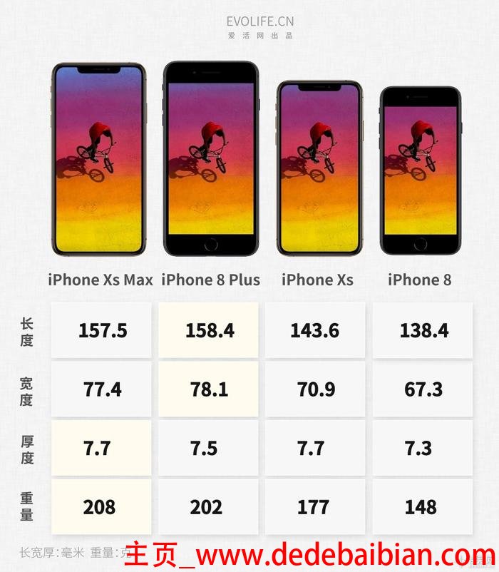 iPhone8plus屏幕长宽是多少